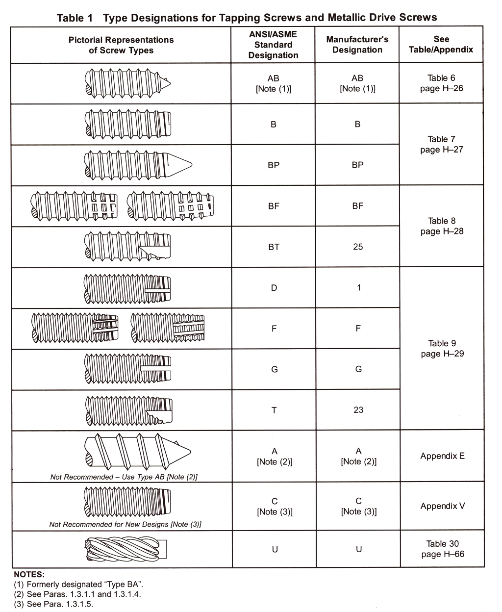 4-tapping screws and metallic drive screws